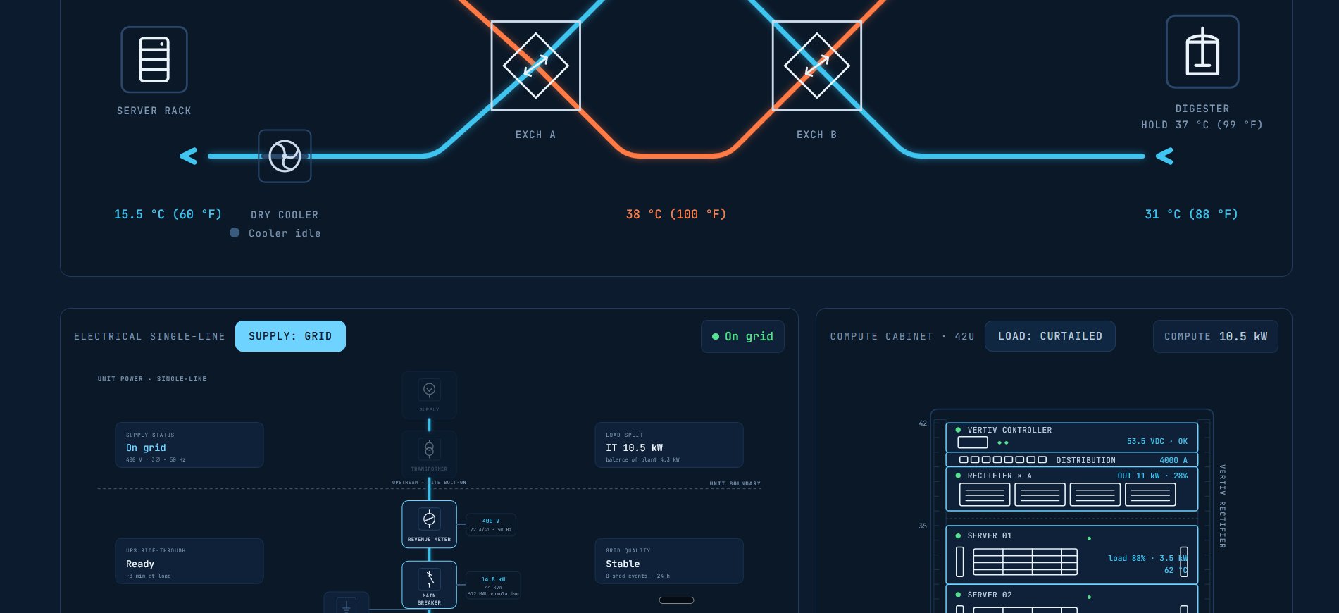 Compliance dashboard, live monitoring view