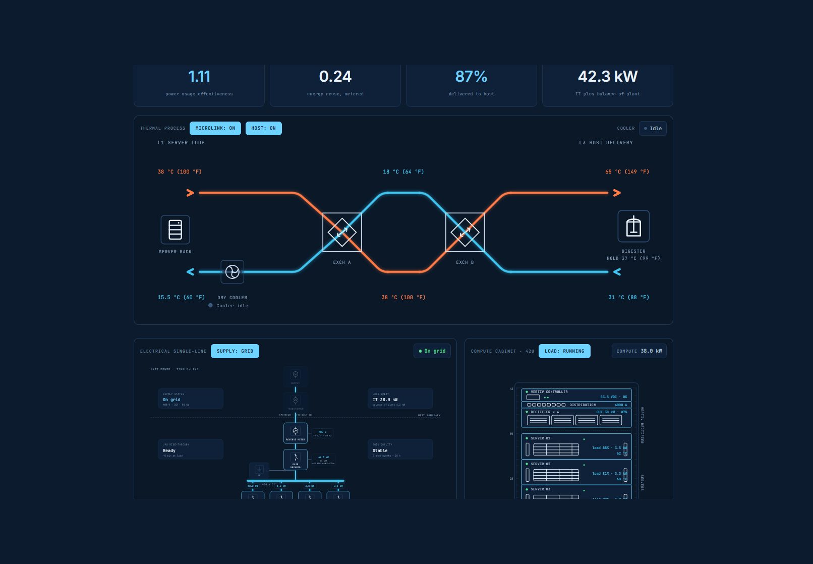 Compliance dashboard, live monitoring view