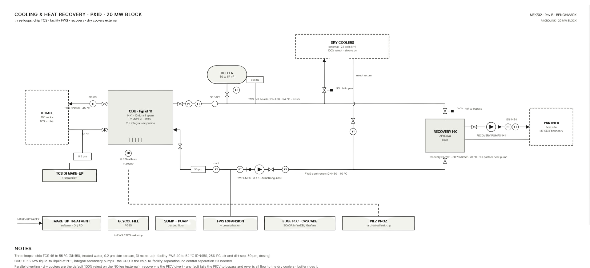 Cooling and Heat Recovery P&ID, ME-702