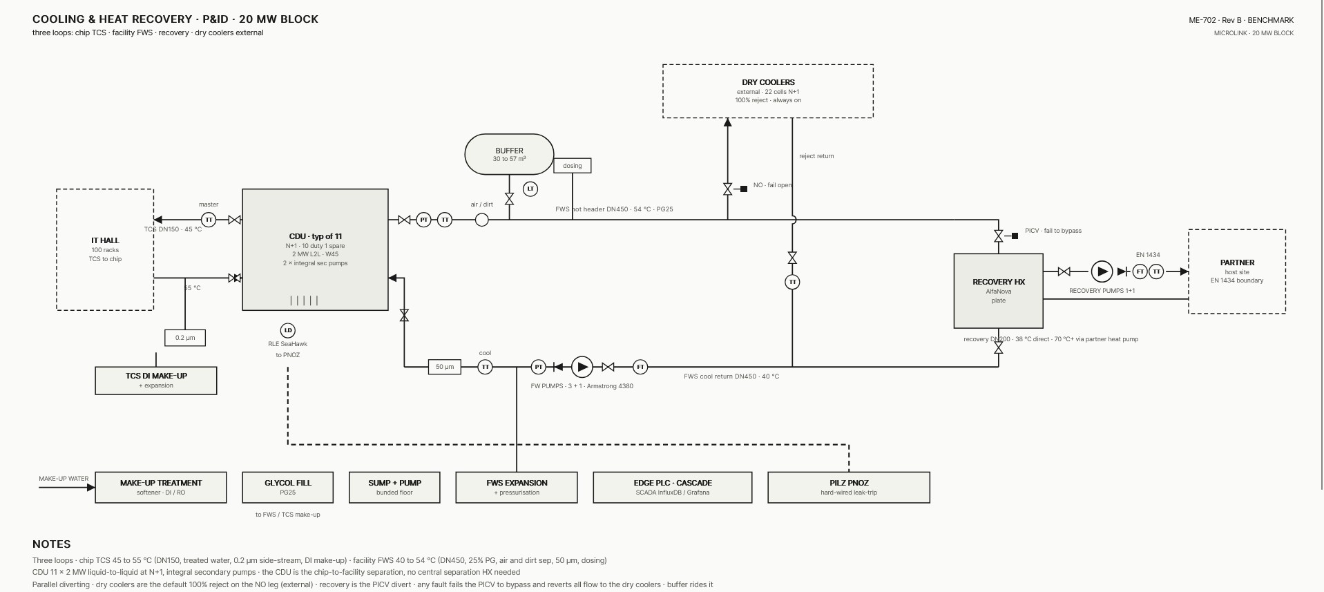 Cooling and Heat Recovery single line