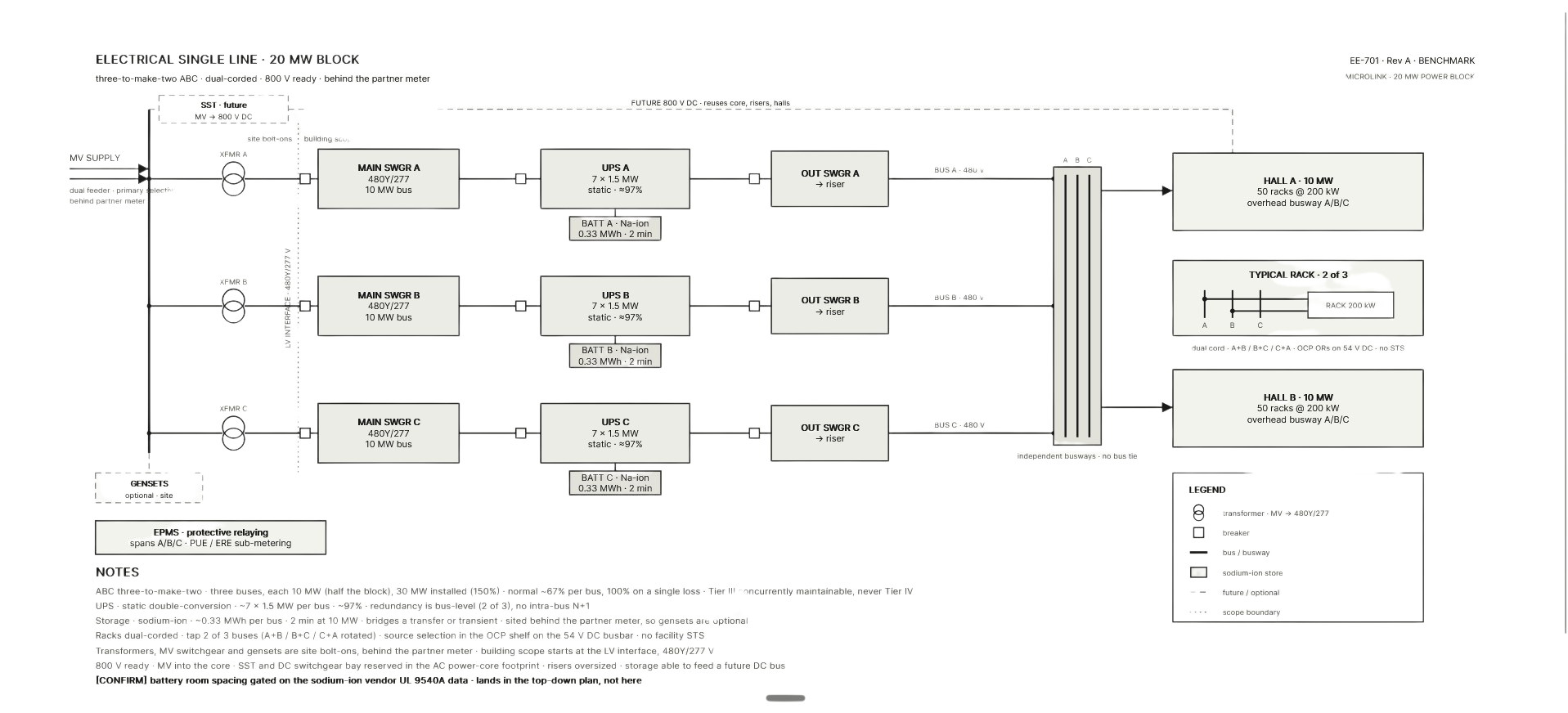 Power single line, EE-701